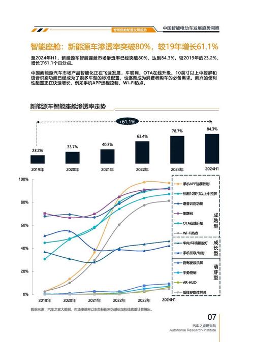成都62起亚对未来市场的预测，名爵汽车品牌文化的传播